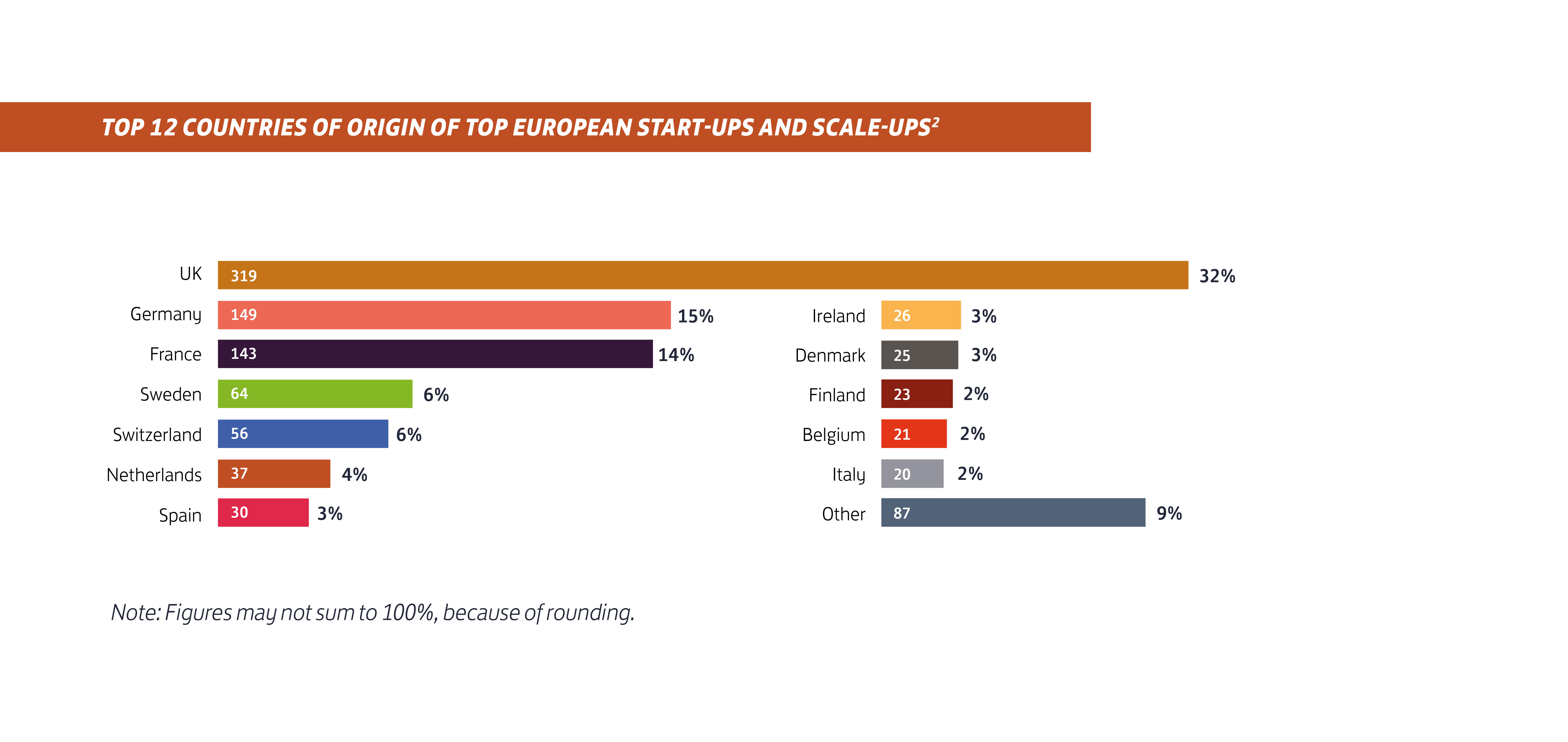 Top 12 Countries of Origin of Top European Start-ups and Scale-ups.jpg